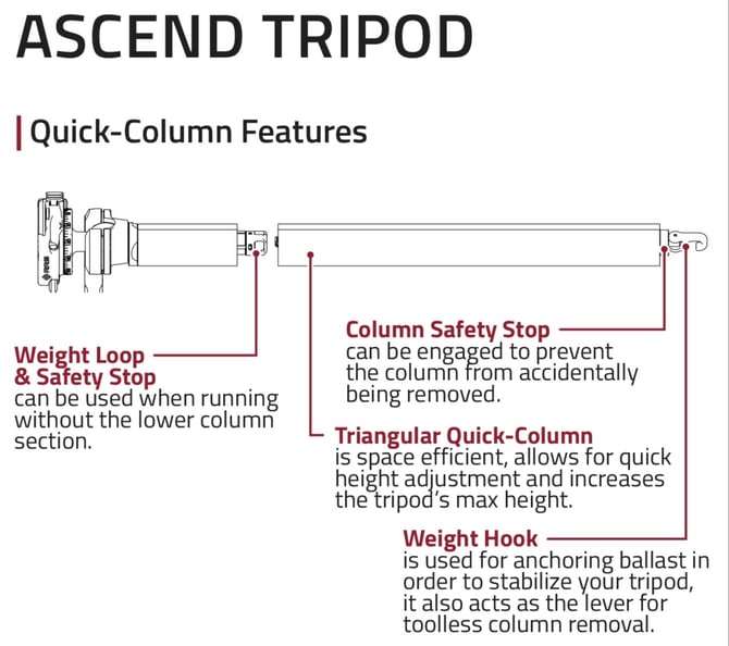 AscendTripod