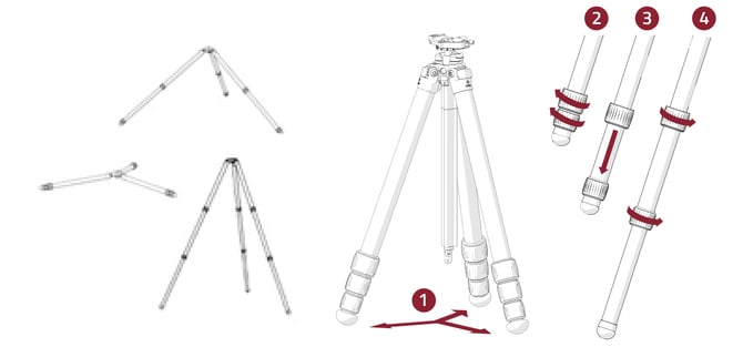 GeneralTripodUse