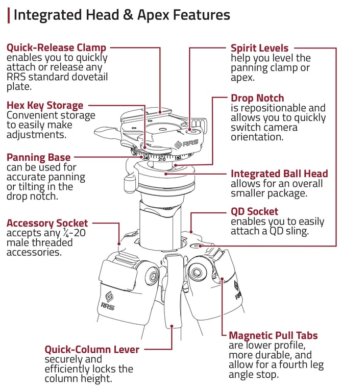 IntegratedApexFeatures